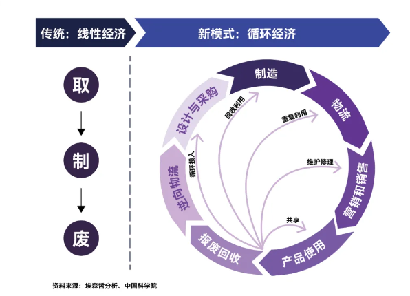 創(chuàng)新科技引領(lǐng)新興經(jīng)濟(jì)模式持續(xù)進(jìn)化之路