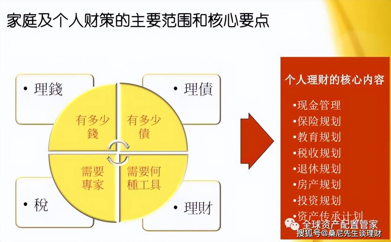 家庭理財(cái)秘籍，儲(chǔ)蓄與消費(fèi)平衡，實(shí)現(xiàn)財(cái)務(wù)自由的秘訣之道