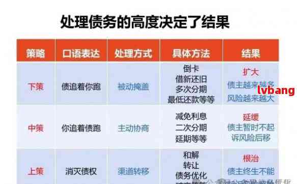 合理消費(fèi)管理，降低負(fù)債的有效策略