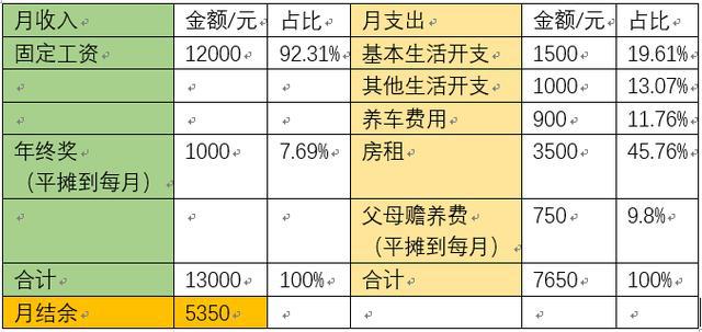 家庭理財，制定應(yīng)急儲備計劃的關(guān)鍵步驟與策略