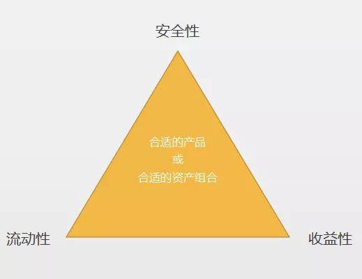 理財規(guī)劃，實現(xiàn)家庭財務(wù)自由的秘訣之道