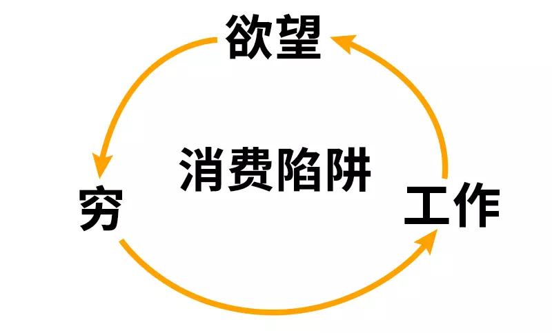 消費(fèi)管理，降低高頻消費(fèi)浪費(fèi)的策略