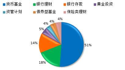 家庭儲(chǔ)蓄與投資理財(cái)管理攻略