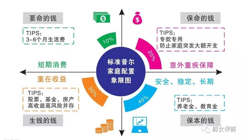 家庭理財(cái)，評估資產(chǎn)流動性與價(jià)值的關(guān)鍵策略