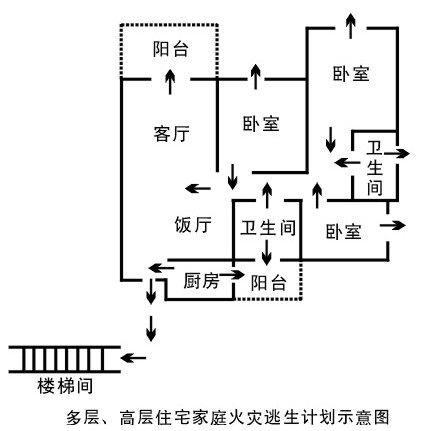 家庭防火知識(shí)，火災(zāi)逃生關(guān)鍵步驟指南