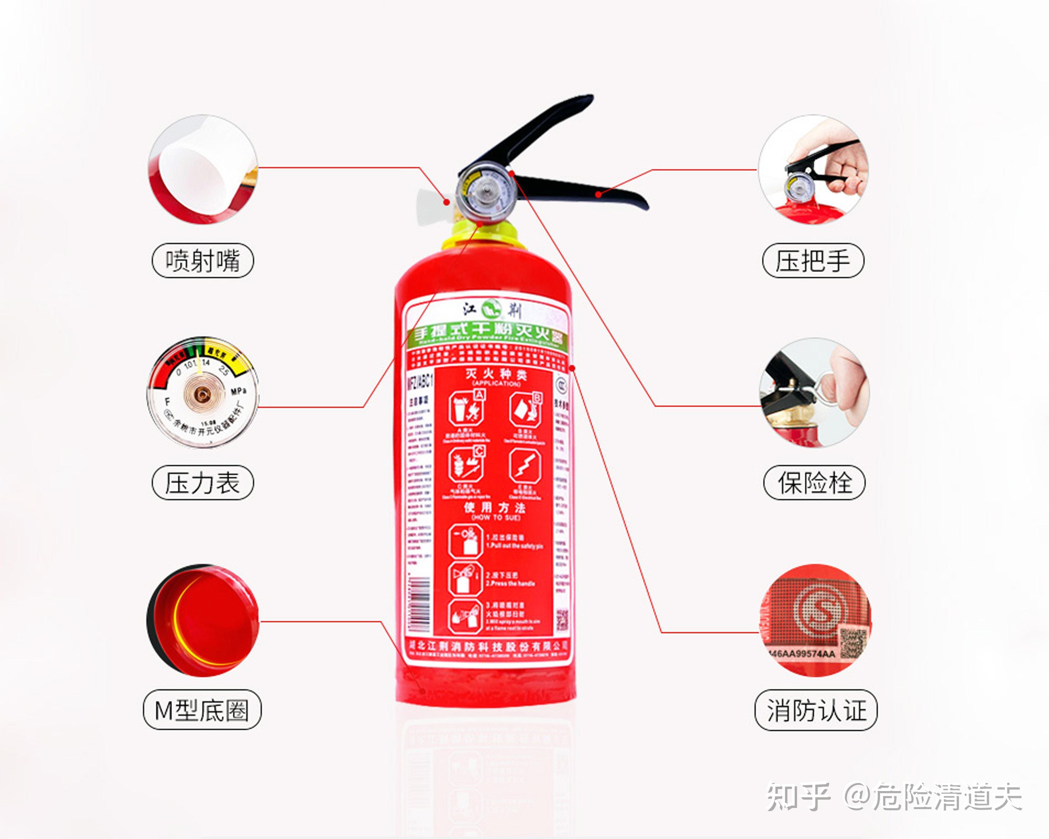家庭防火必備知識(shí)，如何選擇適合的滅火器類(lèi)型