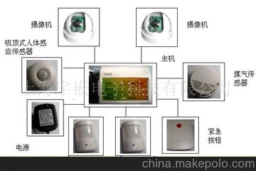 防盜防火：如何設(shè)置家庭安全報警設(shè)備,多功能動態(tài)資源系統(tǒng)_突破未來37.69.90