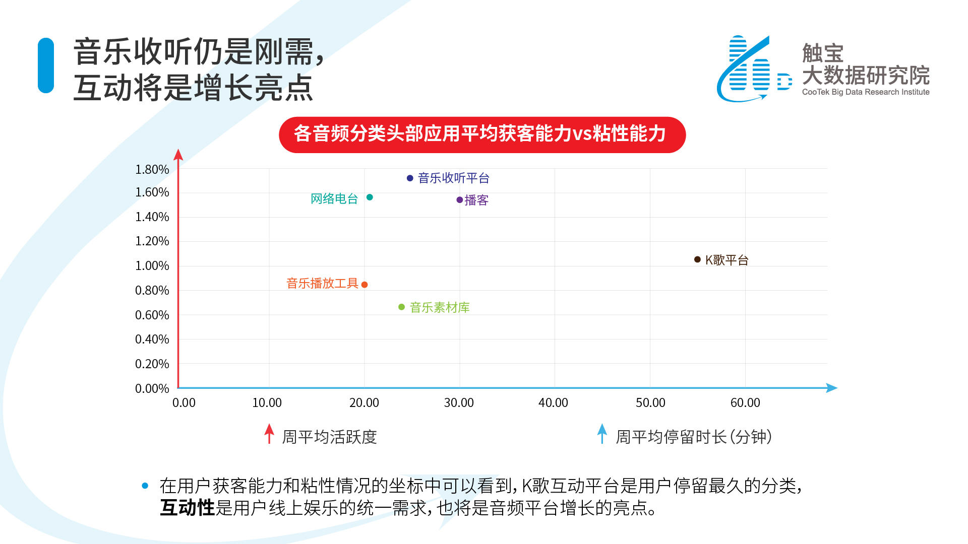 娛樂科技在音樂服務中的個性化探索,高效鏈式資源分配框架_超越夢想54.97.70