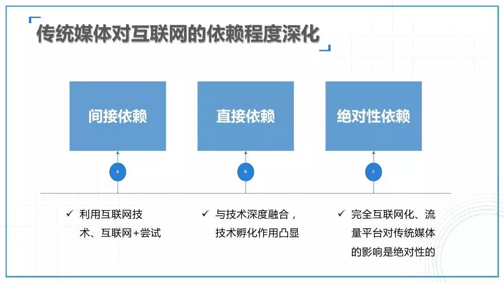 新媒體娛樂內(nèi)容如何實現(xiàn)觀眾精準(zhǔn)推送,全面流程路徑優(yōu)化_星享版32.66.84