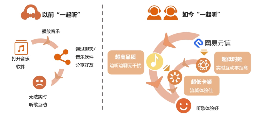 新媒體娛樂推動觀眾從用戶到創(chuàng)作者轉變,AI升級優(yōu)化操作_智鑒版63.31.78