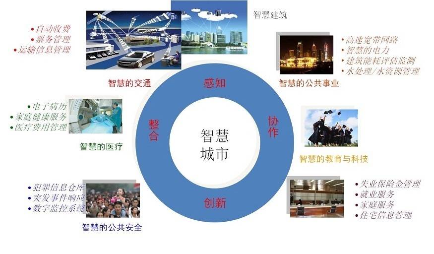 智慧城市如何推動(dòng)文化娛樂(lè)業(yè)的創(chuàng)新發(fā)展,精準(zhǔn)路徑優(yōu)化與執(zhí)行分析_智睿版33.62.96