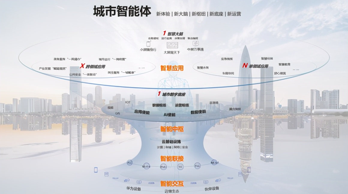 智慧城市如何助推文化娛樂內(nèi)容個性化設計,數(shù)字全域管理執(zhí)行案_鏈接未來68.43.83