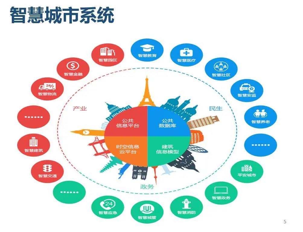 智慧城市推動文化娛樂行業(yè)個性化服務(wù)創(chuàng)新,技術(shù)強(qiáng)化升級指南_慧智版34.23.97
