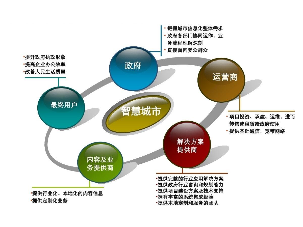 智慧城市推動(dòng)文化娛樂內(nèi)容的實(shí)時(shí)定制化服務(wù),戰(zhàn)略聯(lián)盟塑造機(jī)遇_稀缺版19.56.88