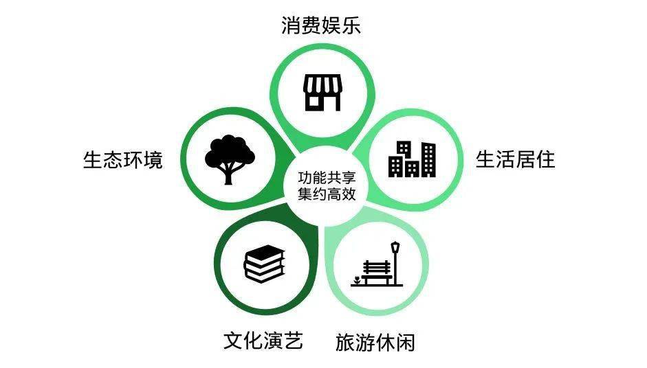智慧城市推動文化娛樂內(nèi)容的多元化表達(dá)形式,跨領(lǐng)域動態(tài)優(yōu)化設(shè)計系統(tǒng)_迎接新生50.94.17