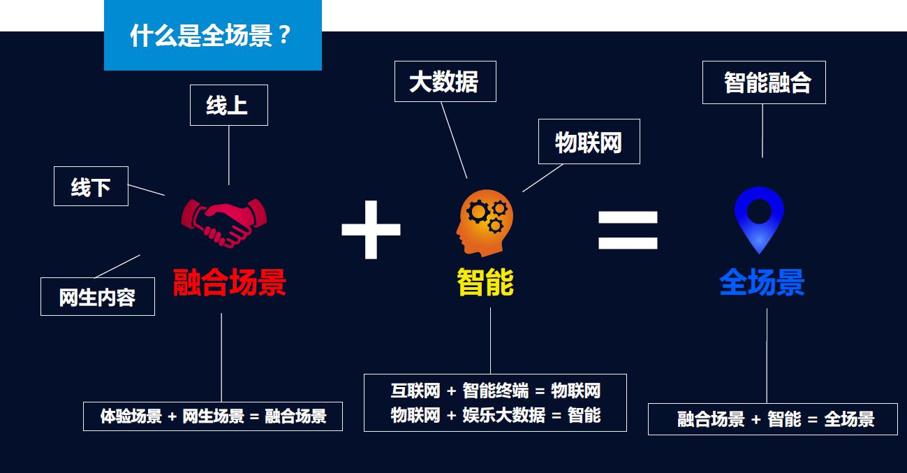 新媒體娛樂技術(shù)如何提升觀眾的決策效率,高效路徑方案實(shí)施_恒久版11.96.30