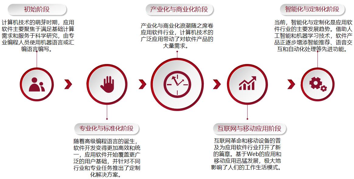 個性化服務(wù)如何優(yōu)化娛樂產(chǎn)品開發(fā)流程,精準路徑優(yōu)化方案分析_智翔版37.36.96