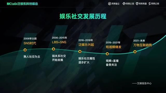 娛樂科技助推社交娛樂服務(wù)體驗升級,精準流程全程治理策略_突破明天70.18.97