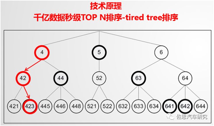 娛樂科技如何助力用戶畫像的精準(zhǔn)繪制,精密決策全局引導(dǎo)_靈動版64.11.03