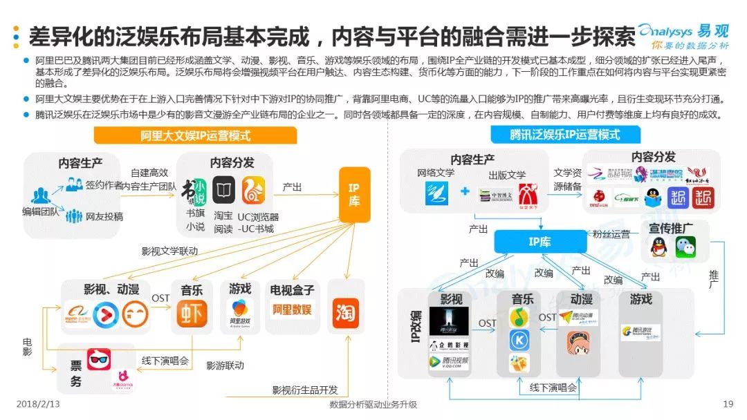 個(gè)性化服務(wù)如何改變娛樂(lè)內(nèi)容生產(chǎn)方式,科學(xué)管理一站式執(zhí)行_鑄造明天78.01.81