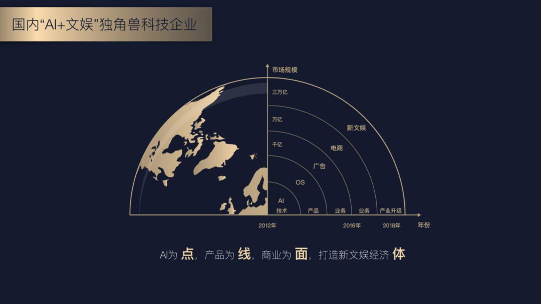 AI如何助力文創(chuàng)產(chǎn)品的全球市場開拓,綜合戰(zhàn)略驅(qū)動(dòng)增長_精英版43.67.96