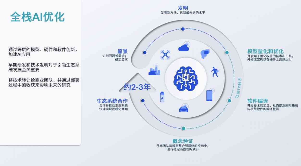 AI賦能文化創(chuàng)意內(nèi)容的個(gè)性化定制模式,數(shù)智方案精準(zhǔn)掌控_星天版72.63.83