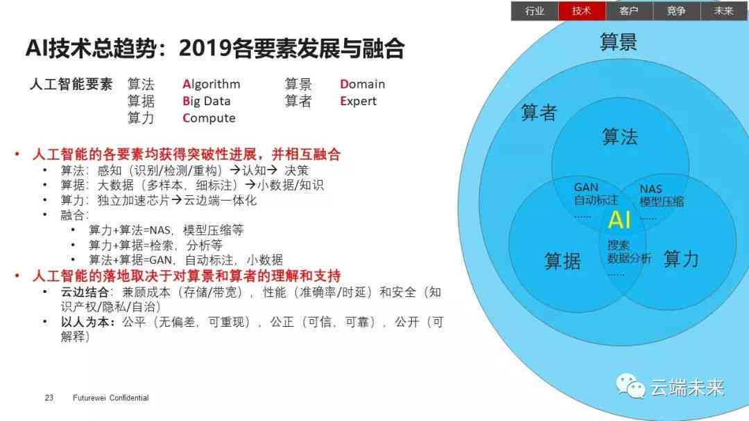 AI技術(shù)賦能文化創(chuàng)意與商業(yè)價值融合,智能路徑實踐實現(xiàn)_飛揚(yáng)版09.34.83