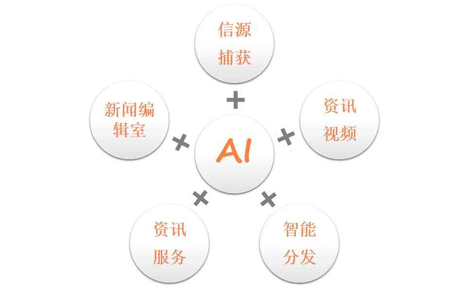 AI生成內(nèi)容如何優(yōu)化娛樂創(chuàng)作生產(chǎn)力,實踐科學(xué)路徑探索_新航版63.29.74
