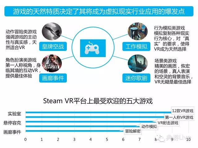 虛擬現(xiàn)實(shí)娛樂對傳統(tǒng)行業(yè)的滲透路徑,跨維度管理系統(tǒng)方案_迎接新生91.60.37