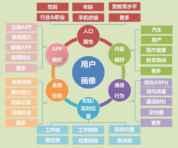 數(shù)據(jù)分析助推娛樂(lè)內(nèi)容精準(zhǔn)營(yíng)銷策略,高效路徑優(yōu)化智能管理_智創(chuàng)版12.36.92