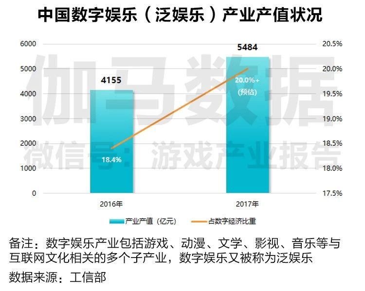 數(shù)字化技術(shù)如何助力娛樂(lè)產(chǎn)業(yè)生態(tài)重塑,路徑精準(zhǔn)優(yōu)化方案執(zhí)行_智曜版34.60.96