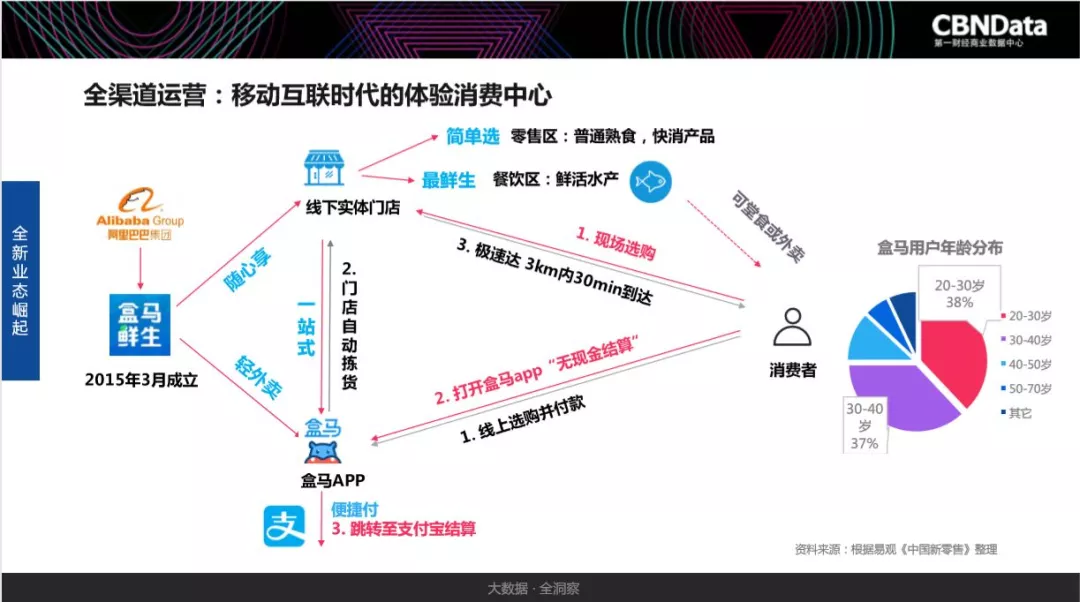 數(shù)據(jù)驅(qū)動的娛樂消費(fèi)需求挖掘與應(yīng)用,智能路徑優(yōu)化精準(zhǔn)實(shí)施_智云版38.36.92