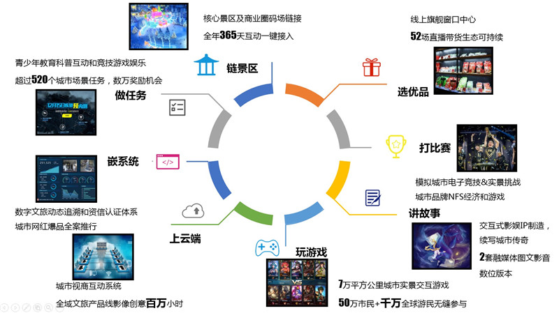 數(shù)字化技術為娛樂服務提供全新解決方案,科技實踐方案落地_飛躍版00.87.33