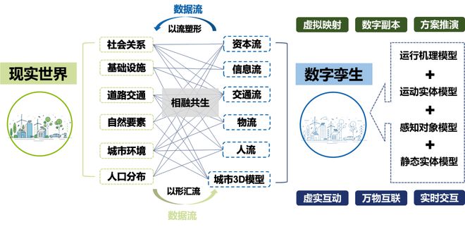 數(shù)字化技術(shù)推動(dòng)娛樂產(chǎn)業(yè)多元化發(fā)展路徑,提升落地創(chuàng)新規(guī)劃_明鑒版63.20.93