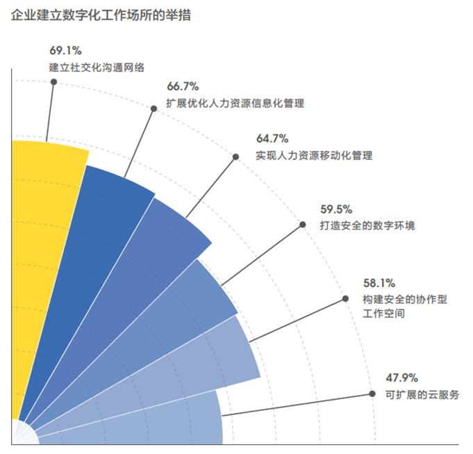 數(shù)據(jù)分析在娛樂(lè)行業(yè)數(shù)字化營(yíng)銷(xiāo)中的應(yīng)用,高效部署全鏈優(yōu)化_星極版70.63.86