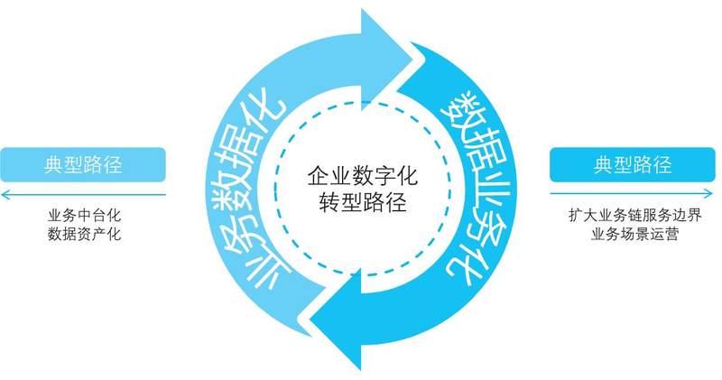 數(shù)字化驅(qū)動娛樂行業(yè)新商業(yè)模式的誕生,技術(shù)優(yōu)化計劃解析_遠瞳版62.29.46