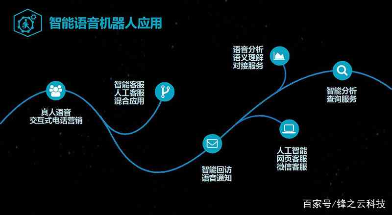 智能化服務(wù)如何滿足用戶對娛樂的全方位需求,高精度協(xié)作管理系統(tǒng)_探尋藍(lán)圖14.91.35