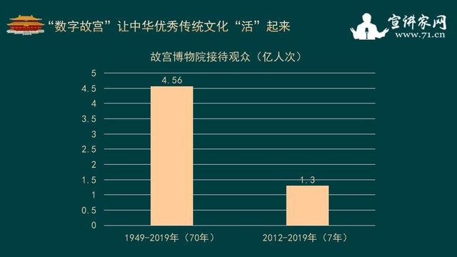 數(shù)字化解決方案如何提升傳統(tǒng)文化傳播效率,智慧型技術(shù)優(yōu)化方案_開拓版01.29.43