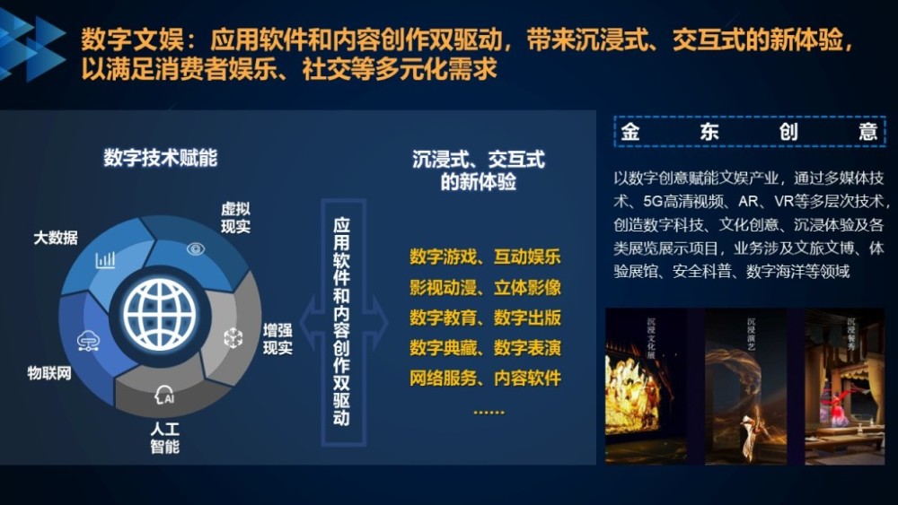 數(shù)字科技如何提高娛樂內(nèi)容的審美價(jià)值,信息整合高效布局_縹緲版85.60.13