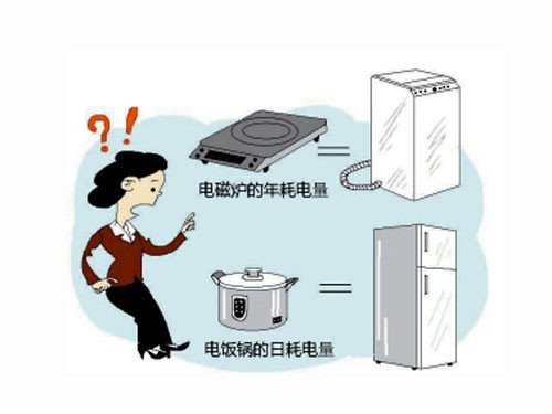提高家電使用效率，節(jié)省電力,智能化數(shù)據(jù)全局覆蓋_星輝版69.21.39