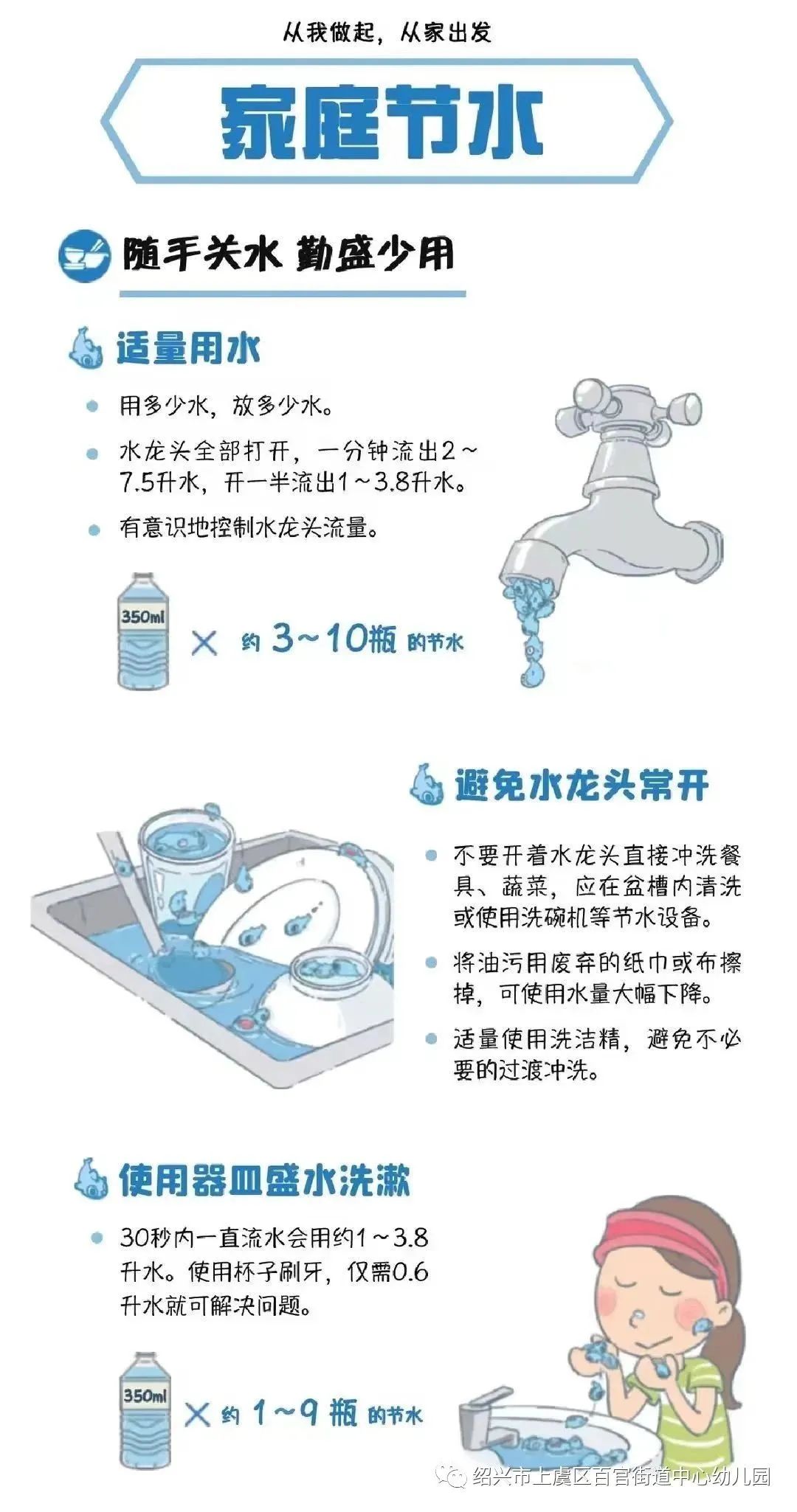 不浪費(fèi)每一滴水，從生活做起,實(shí)時(shí)化數(shù)據(jù)優(yōu)化方案_引領(lǐng)光輝16.50.84