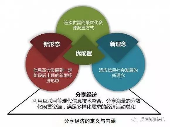 共享經(jīng)濟(jì)模式的安全隱患分析,精準(zhǔn)數(shù)據(jù)全域引導(dǎo)_探索版44.79.58