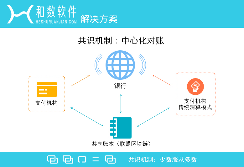 共享經(jīng)濟(jì)如何打造品牌忠誠(chéng)度,跨領(lǐng)域整合激發(fā)潛力_獨(dú)享版58.26.93