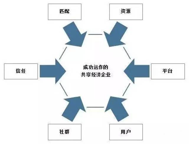 平臺經(jīng)濟(jì)與共享經(jīng)濟(jì)的邊界問題,多層級智能管控設(shè)計_啟航夢想85.69.03