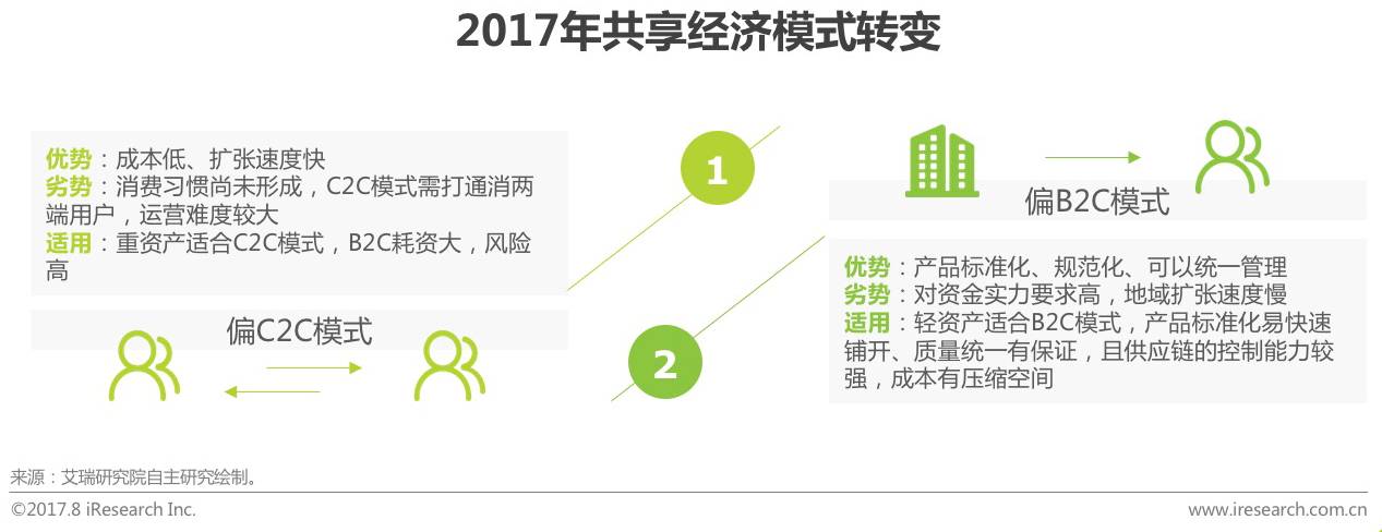 共享經(jīng)濟的市場潛力與發(fā)展瓶頸,系統(tǒng)設計優(yōu)化方案_專屬版17.73.45