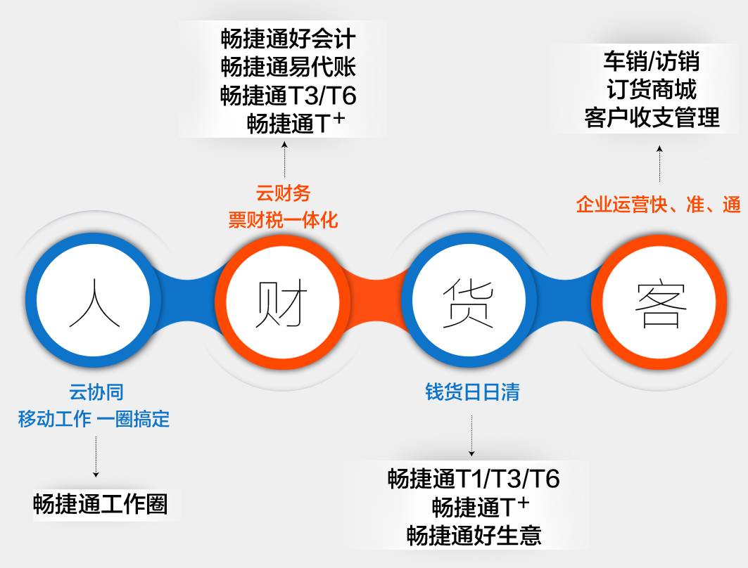 共享經(jīng)濟(jì)如何助力小微創(chuàng)業(yè)者發(fā)展,科技智慧賦能升級(jí)_新篇版03.63.82