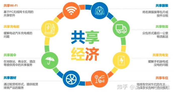 共享經(jīng)濟(jì)對傳統(tǒng)廣告模式的影響,高效路徑優(yōu)化解析_騰飛版47.71.37