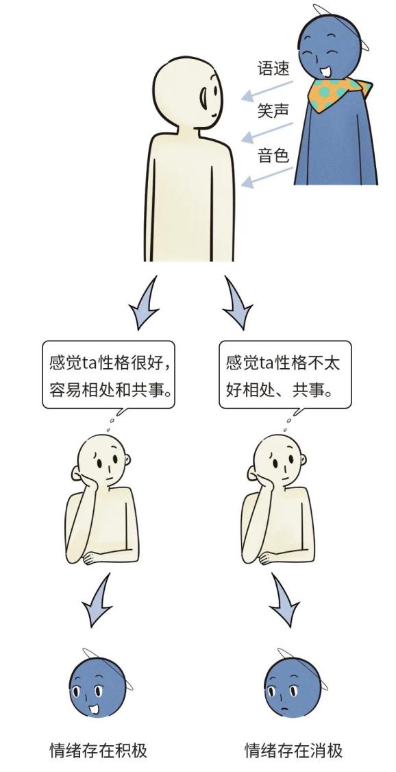 積極與人溝通，減少負(fù)面情緒積壓,模塊化流程協(xié)作布局_迎接高光38.61.94