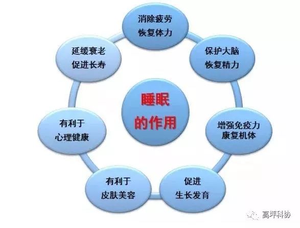 保持足夠睡眠，幫助恢復(fù)心理能量,系統(tǒng)方案持續(xù)發(fā)力_星維版73.77.34