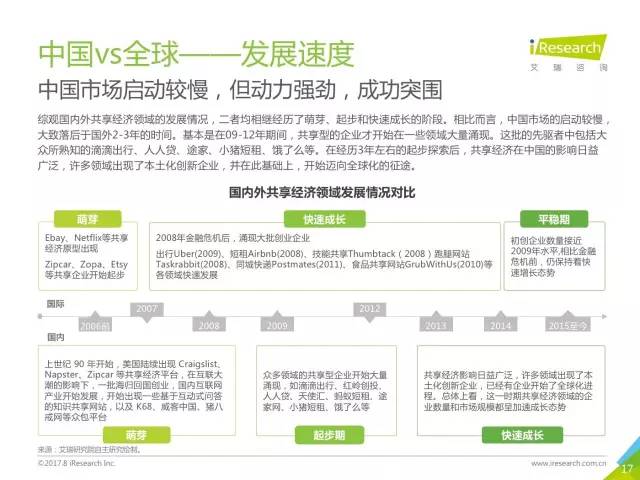產(chǎn)品中心 第15頁(yè)